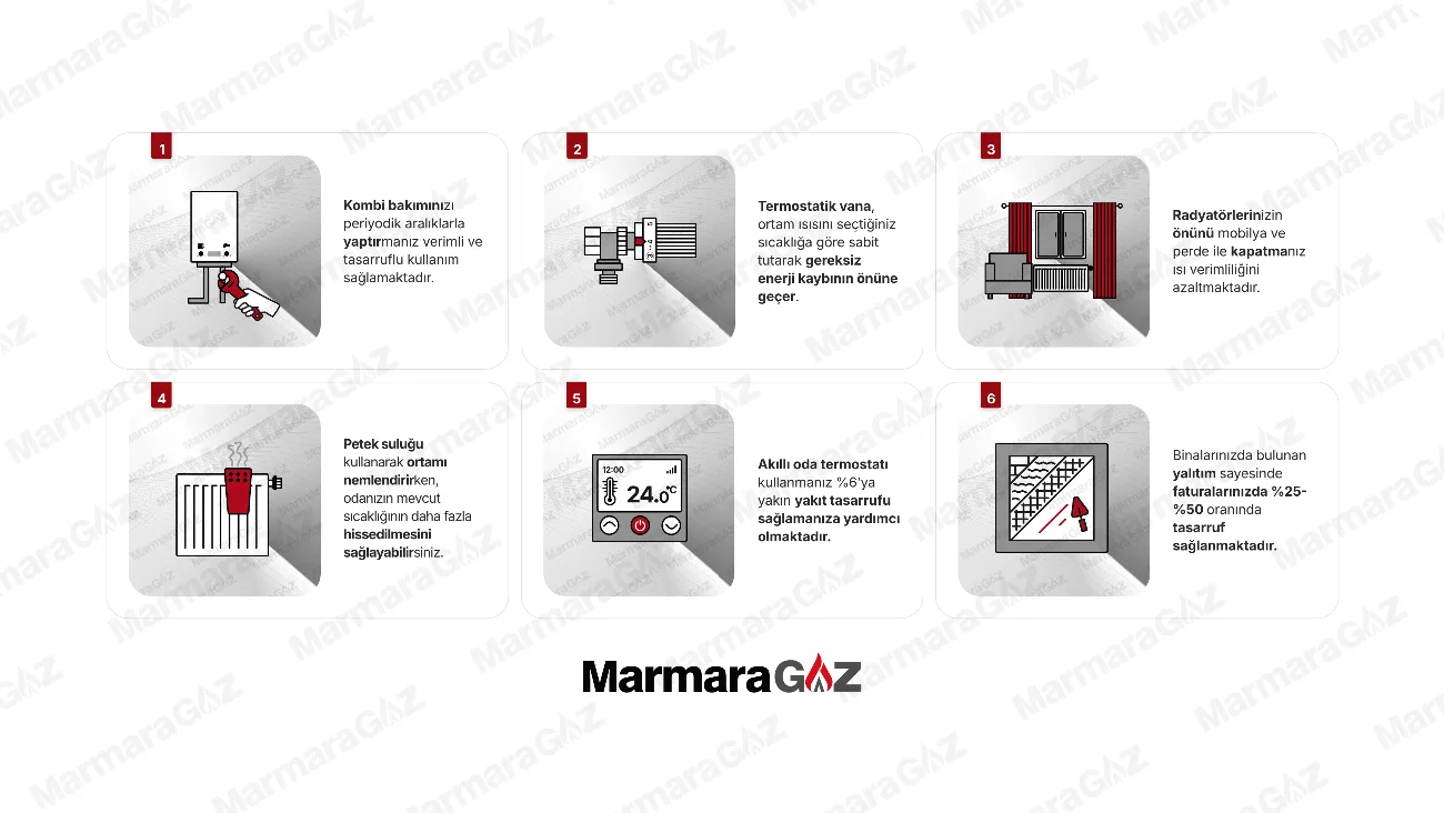 Verimli Doğal Gaz Kullanımı
